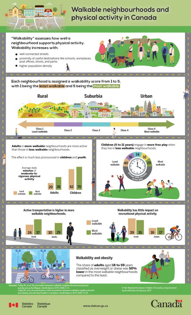 PR CANADIENSE - Physical Activity